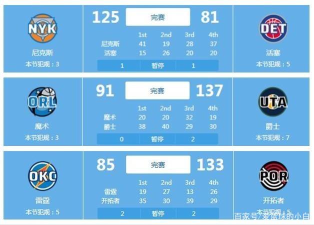 是本场比赛